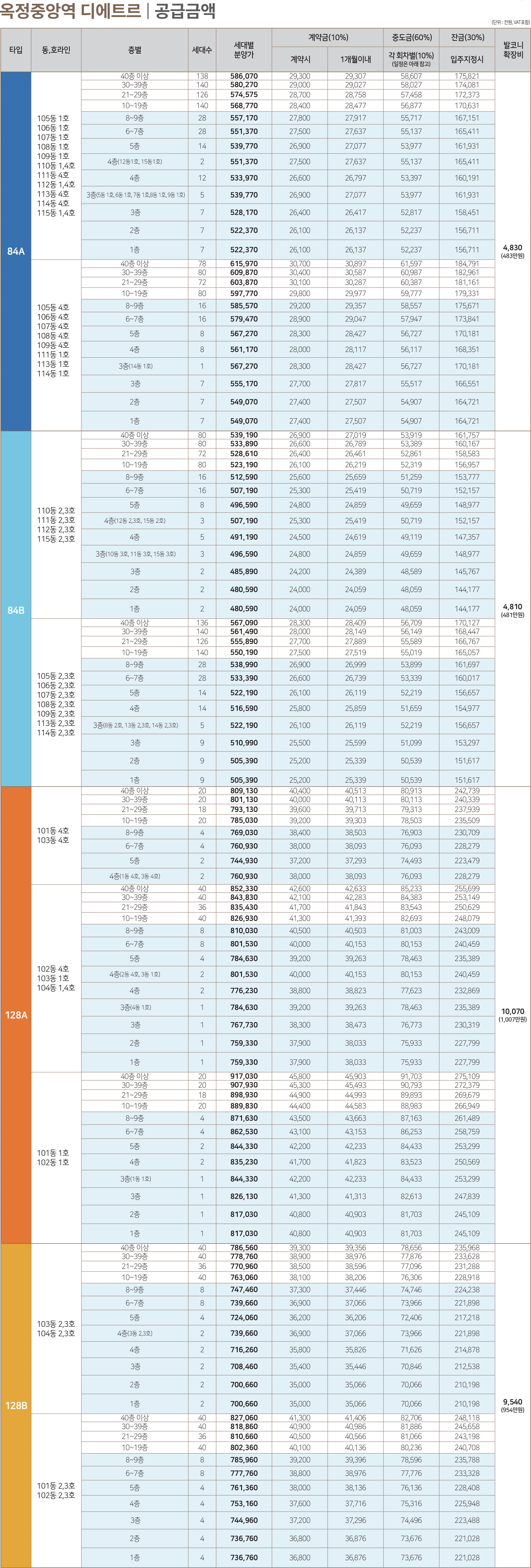 공급안내 1