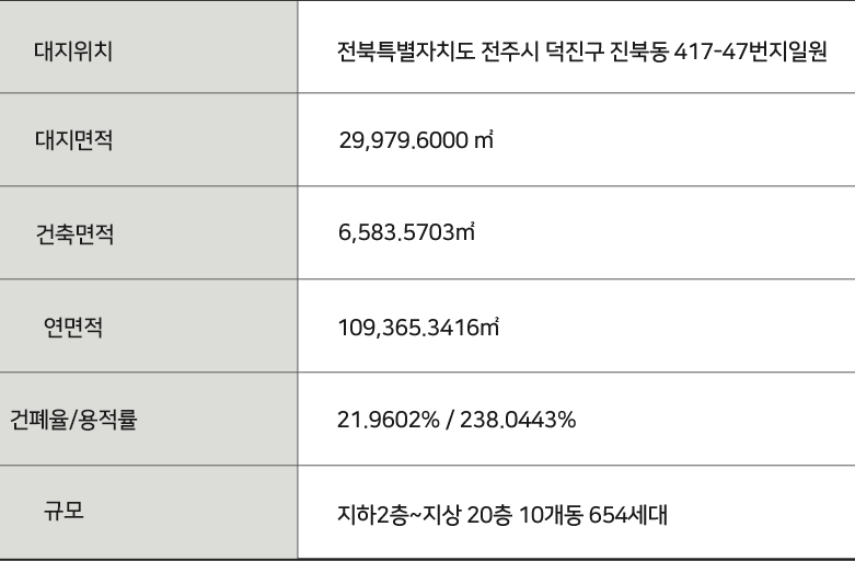 사업개요 1