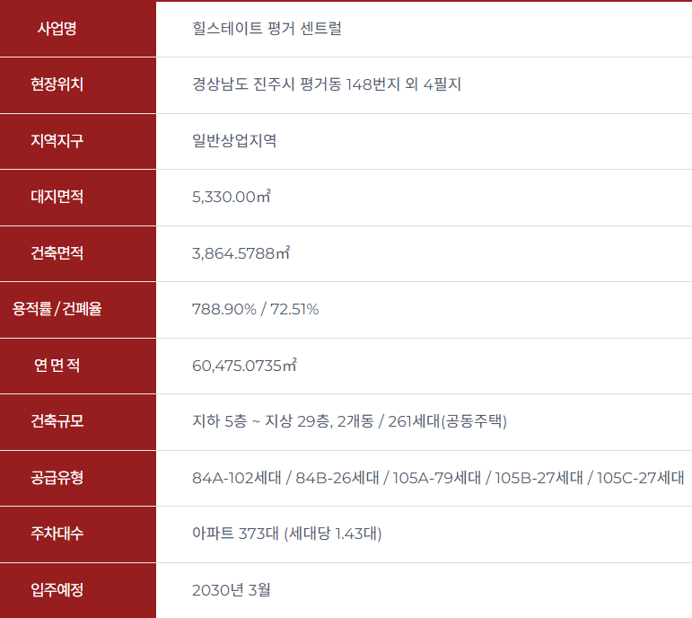 사업개요 1