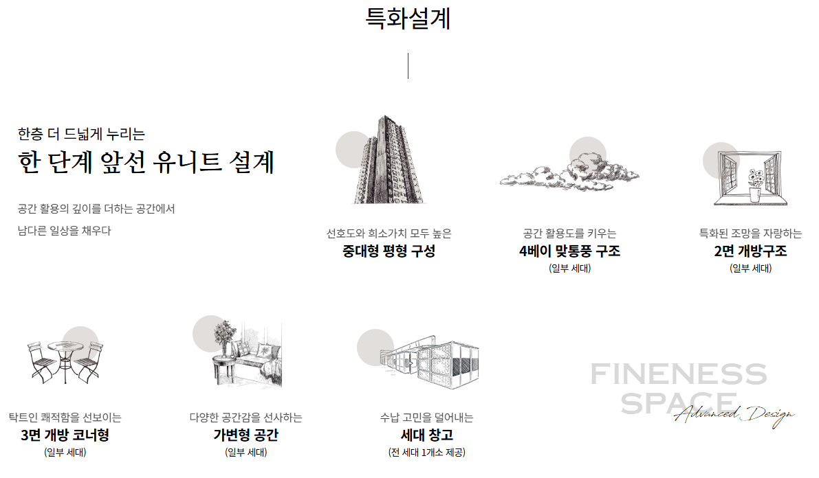 프리미엄 1