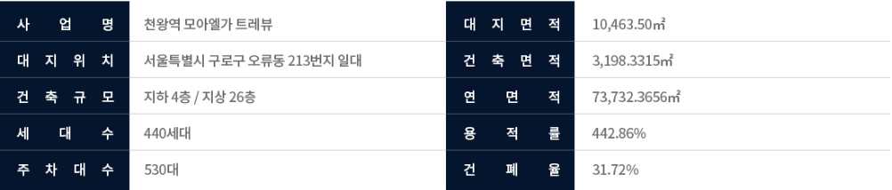 사업개요 1