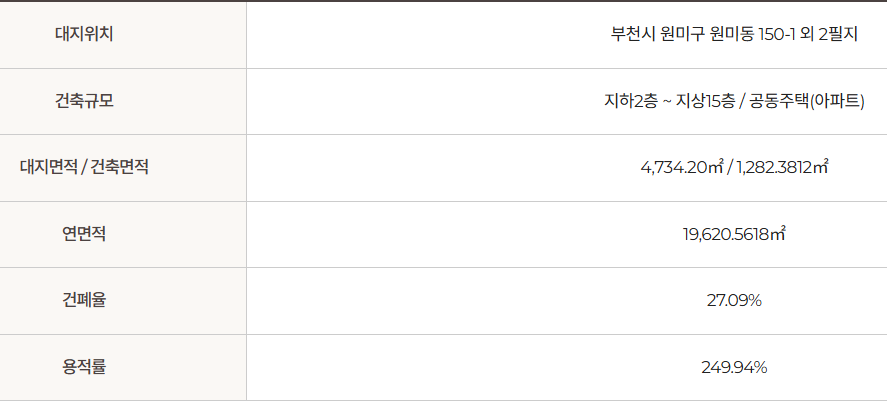 사업개요 1