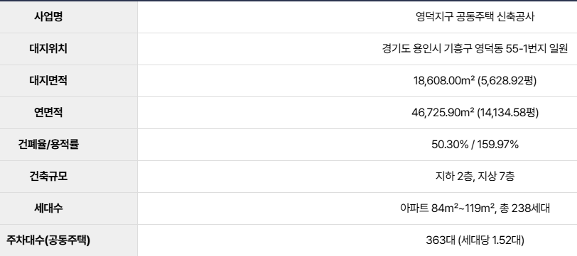 사업개요 1