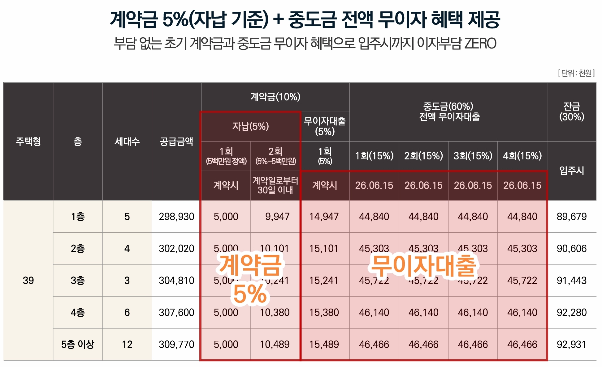 공급안내 1