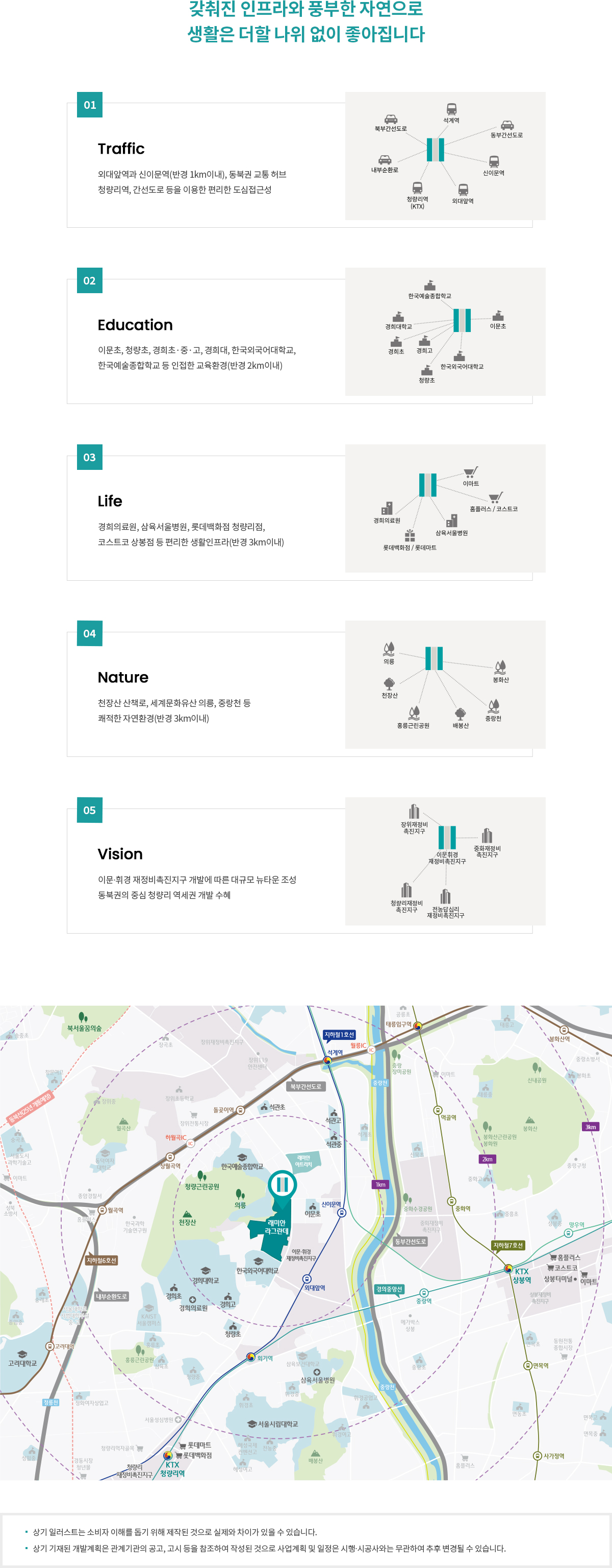 입지환경 1