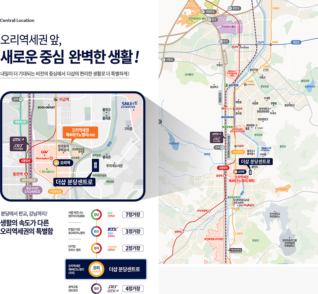 입지환경 1